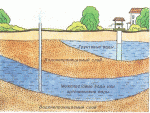 Нормативы качества подземных вод